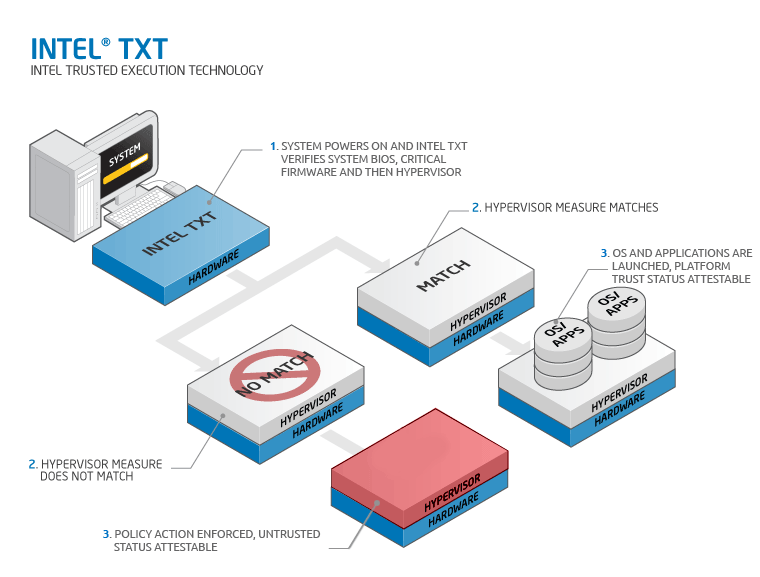 Intel TXT